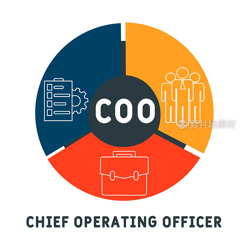 COO -首席运营官的缩写。经营理念的背景。
